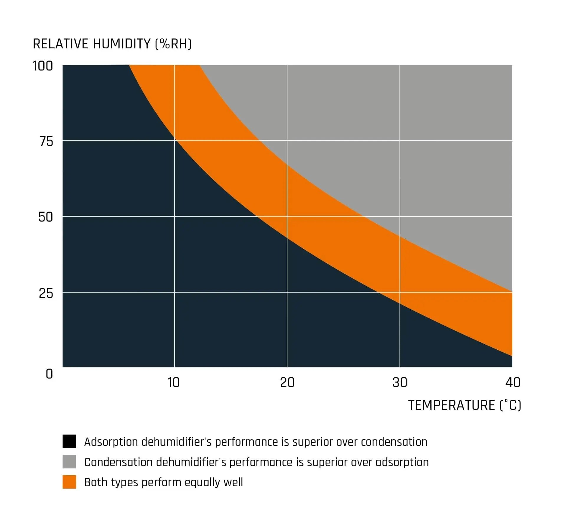 Adsorption-vs-Condensation-Chart_page-0001-min