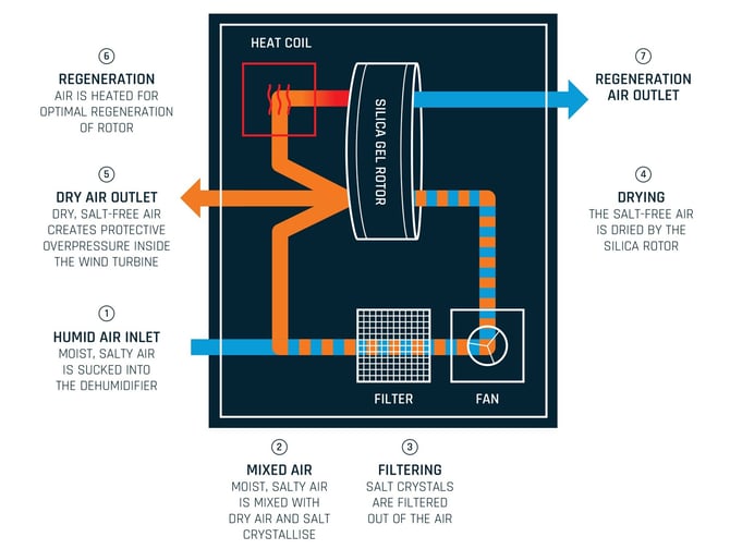 Illustration_How Cotes Desalter Works_2026