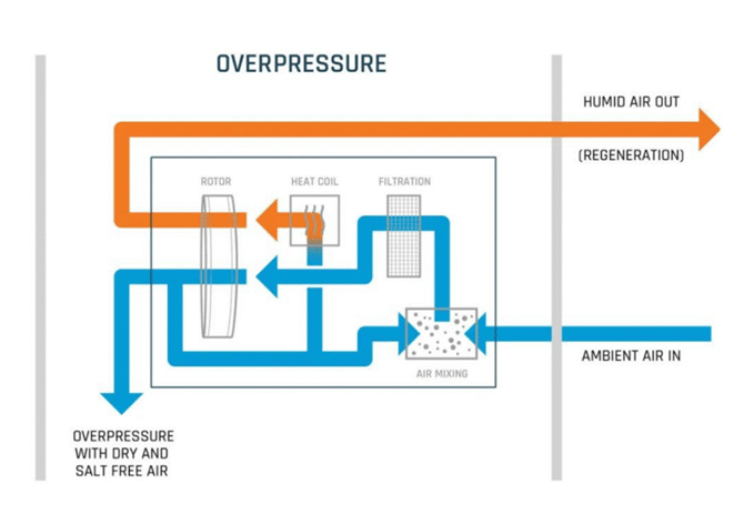 Illustration_How Cotes Desalter Works_Overpressure_2026