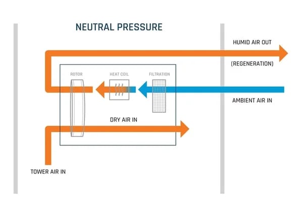 Neutral Pressure-min