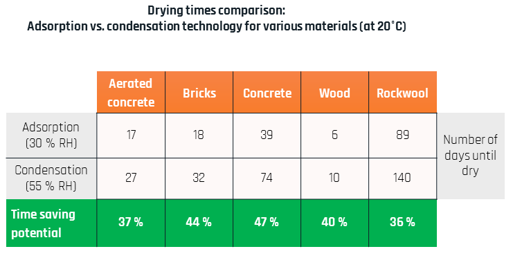 Condensation Risk Graph Why Adsorption Technology is a Better Choice Than Condensation for ...