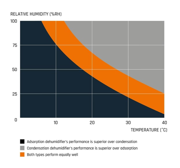 Difference Between Humidity and Temperature 