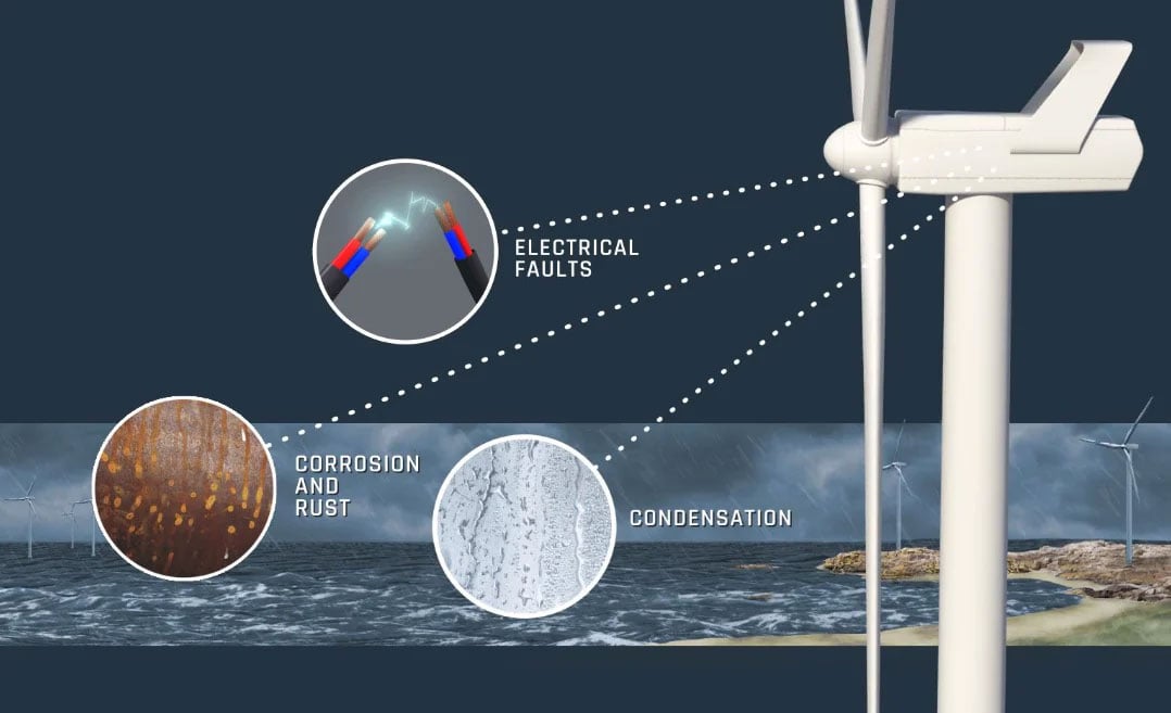 Humidity issues in turbines - electrical faults, corrosion and rust, and condensation