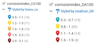 corrosion index