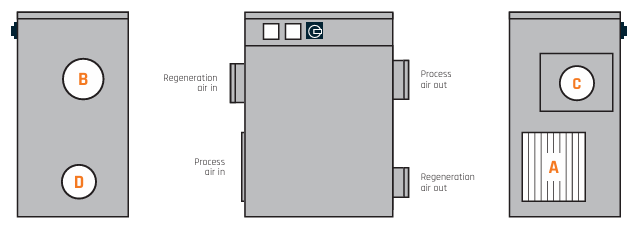CR100 4-port adsorption dehumidifier