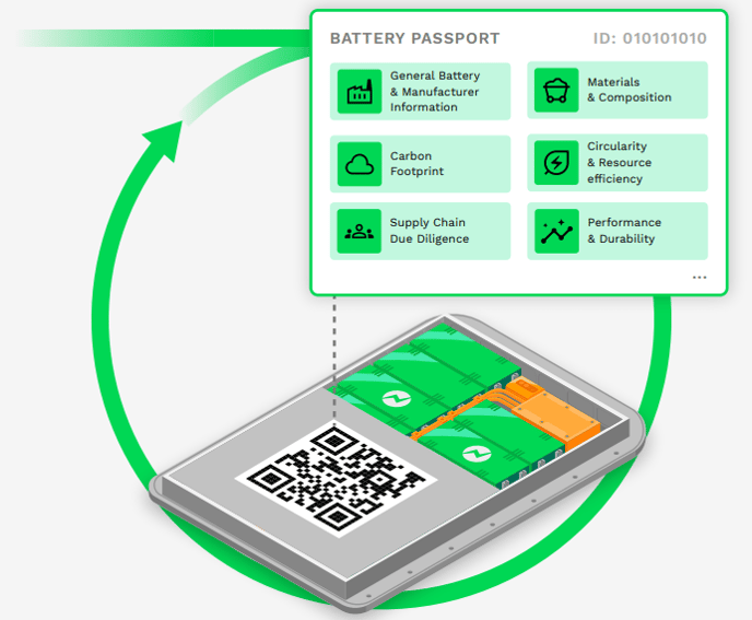 Digital Battery Passport