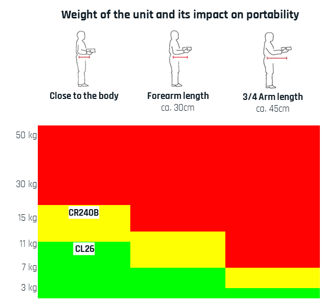 OI_Damage Service_Graph_Weight Handling Comparision CL26 vs Condensation_EN_202407-1