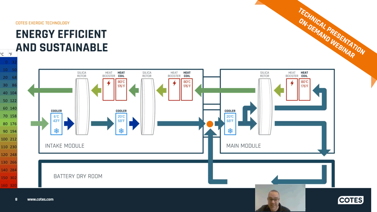 Free Webinar | Reduce Battery Dry Room CO₂ Footprint Up To 95%